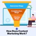 Content Marketing (Starter Package)